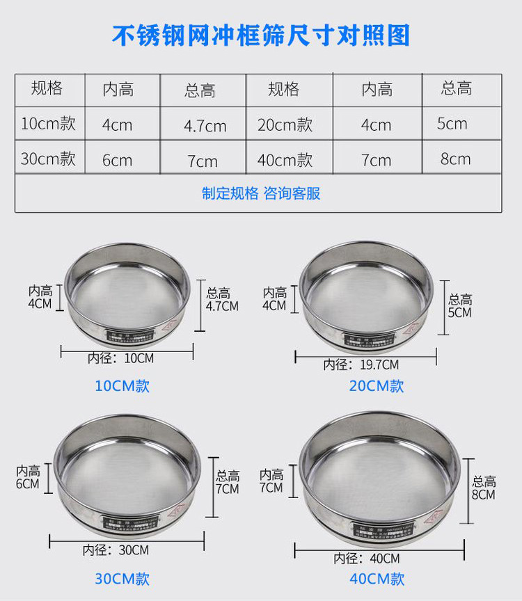標(biāo)準(zhǔn)篩網(wǎng)尺寸