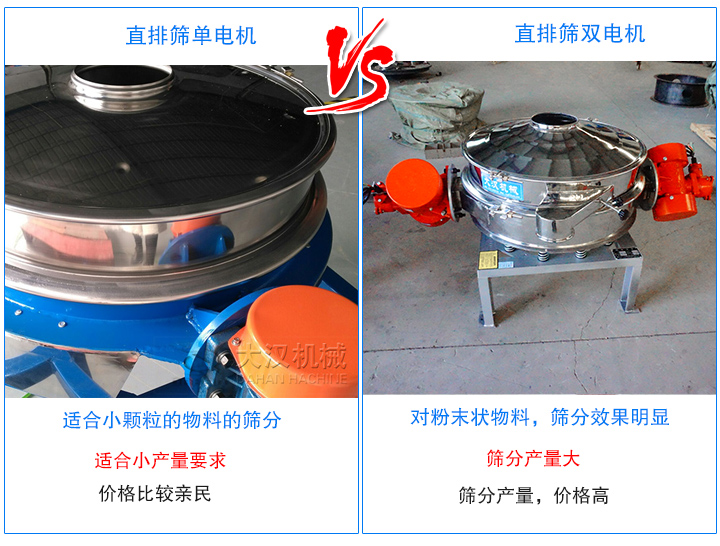 單振源直排篩價格親民，雙振源直排篩價格貴一些