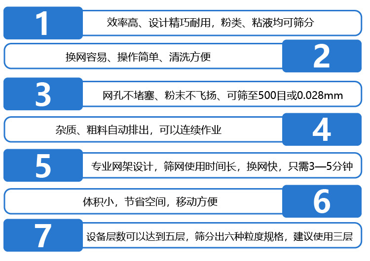  不銹鋼振動篩采用304不銹鋼材質(zhì)，結(jié)實耐用，使用壽命長